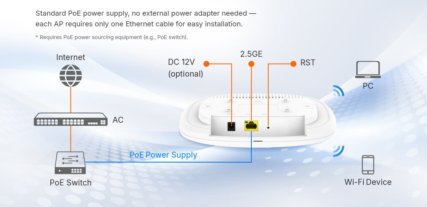 HG5063C-AX30-1Q Air — 2.5GbE(PoE, PD)+Wi-Fi 6 Router, vista 13