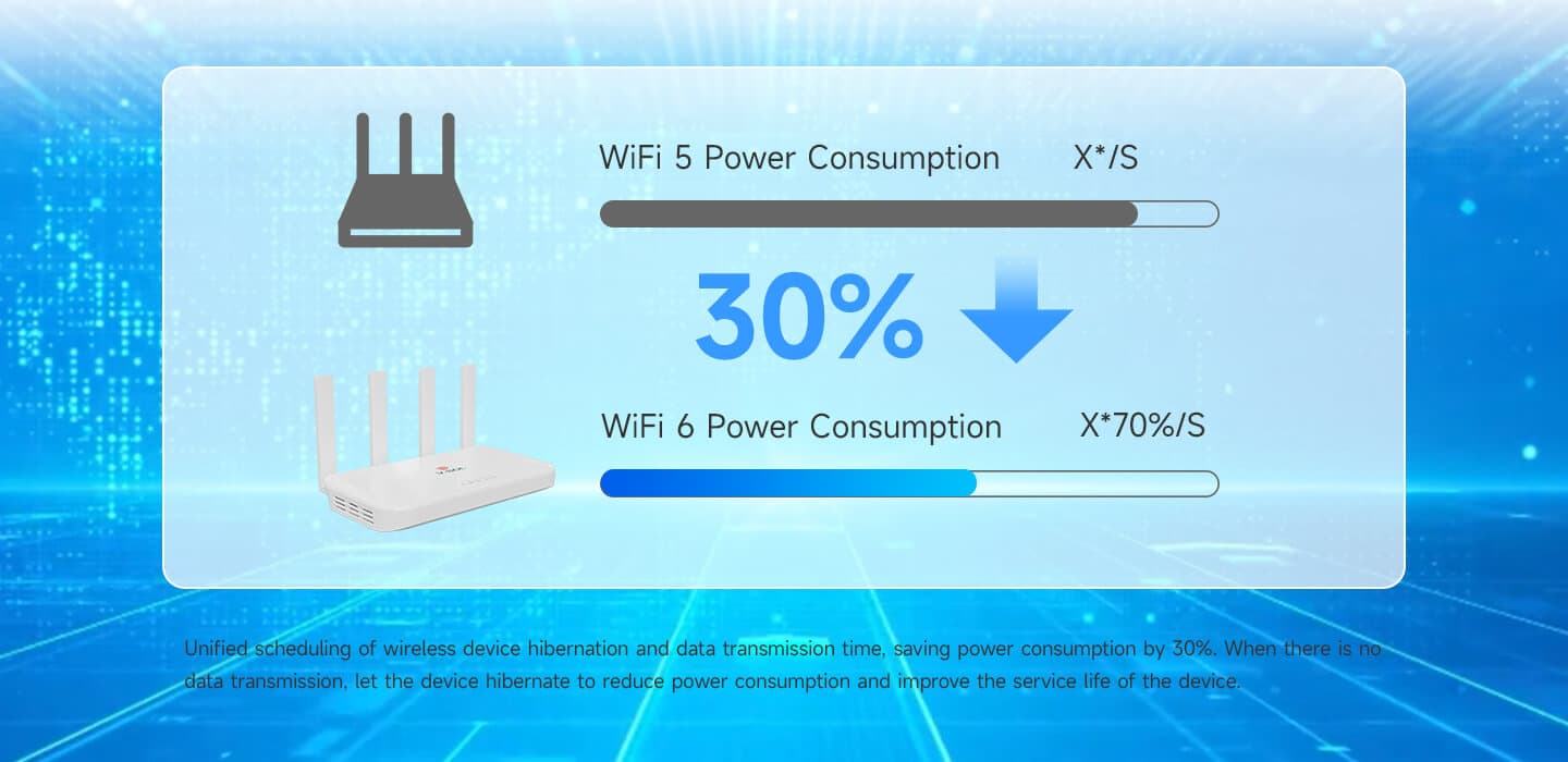 V2804AX — 1XPON+1GE(WAN/LAN)+3GE(LAN)+1USB3.0+Wi-Fi 6 HGU ONT, vista 9