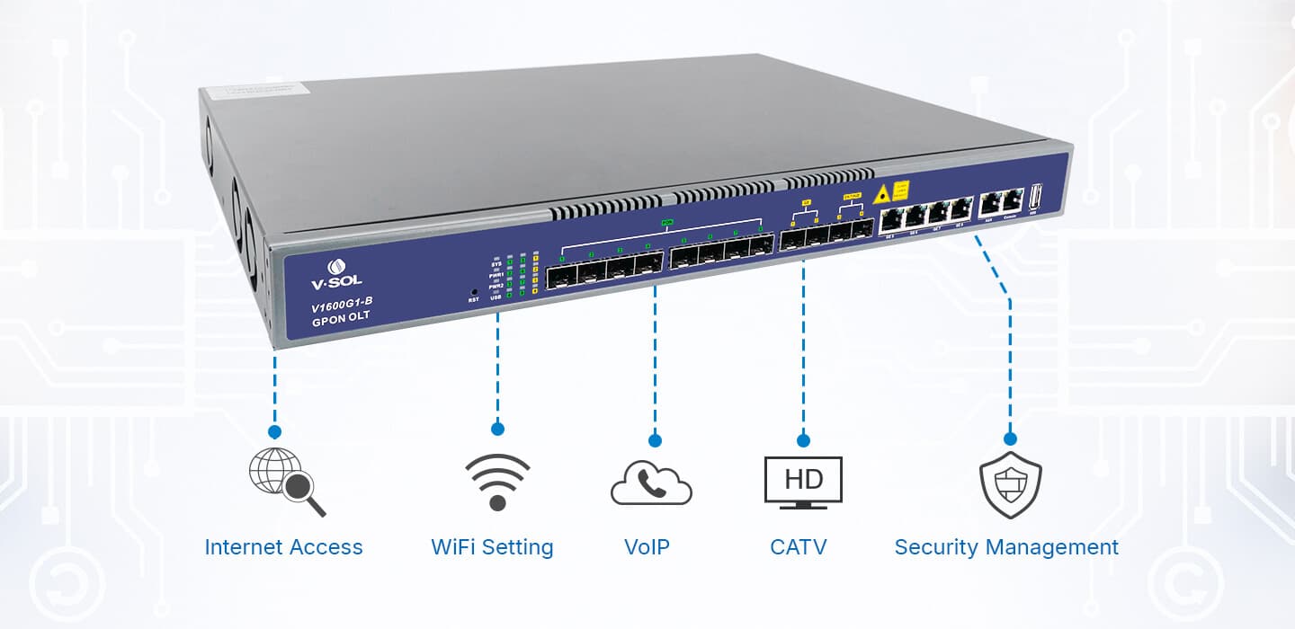 V1600G2-B — 16 Port GPON OLT, vista 8