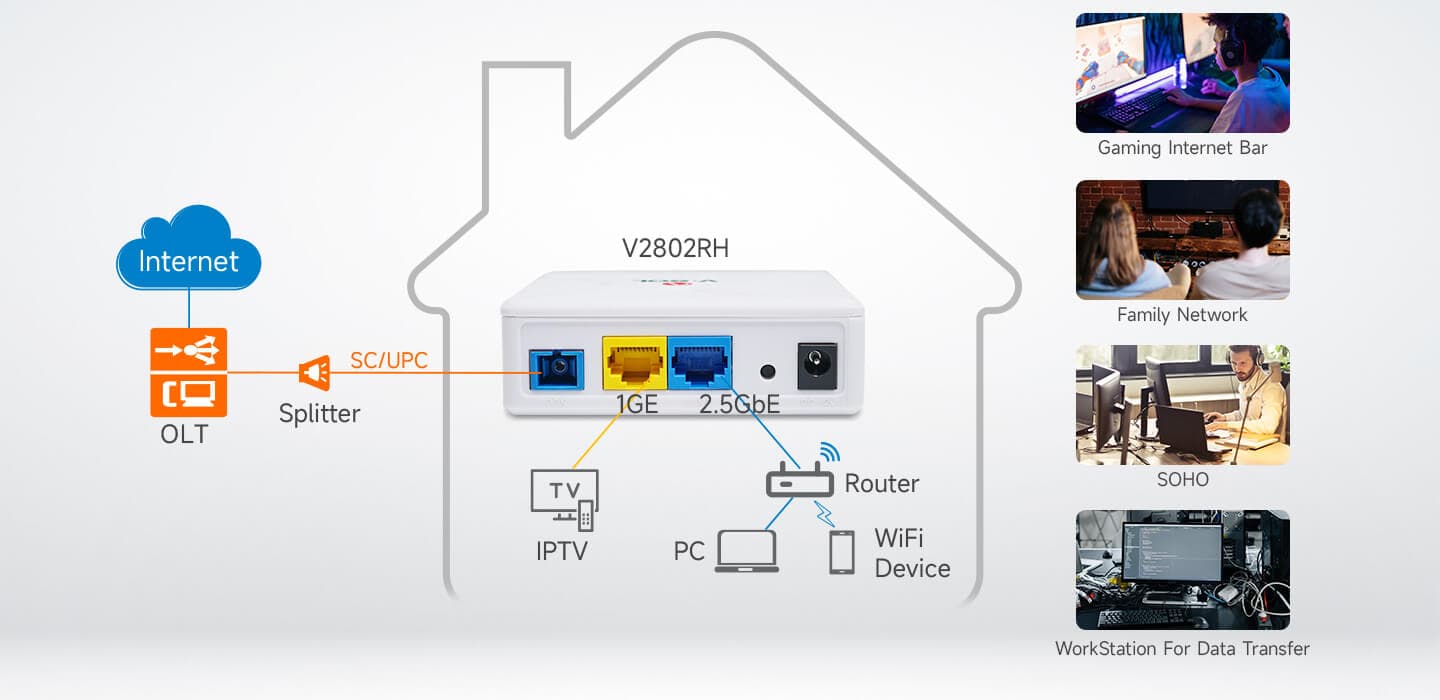 V2802RH — 1*2.5GbE+1GE ONT, vista 7
