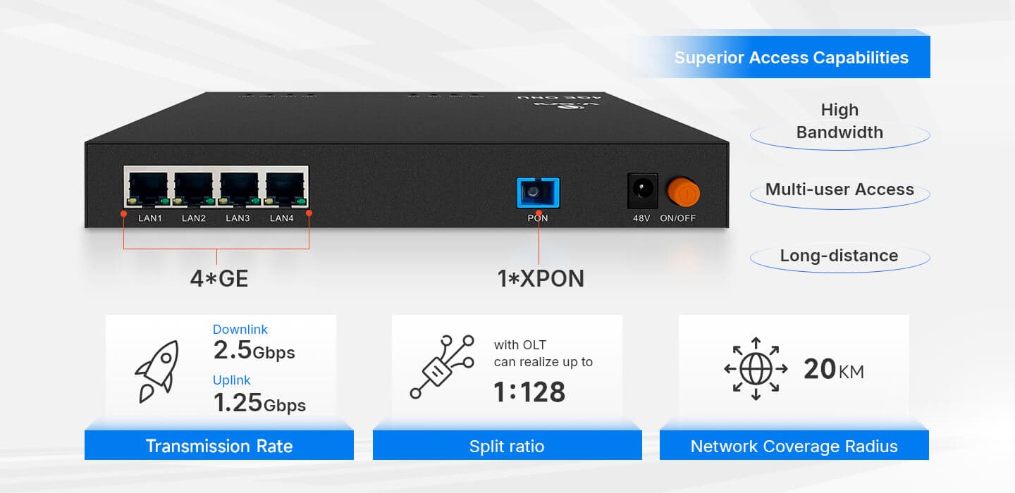 V2804-4GL(-PSE) — 1XPON+4GE(PoE+) ONU, vista 10