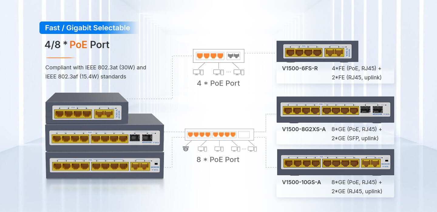 Serie PoE V1500 — Unmanaged PoE Switch (V1500 PoE Series), vista 6