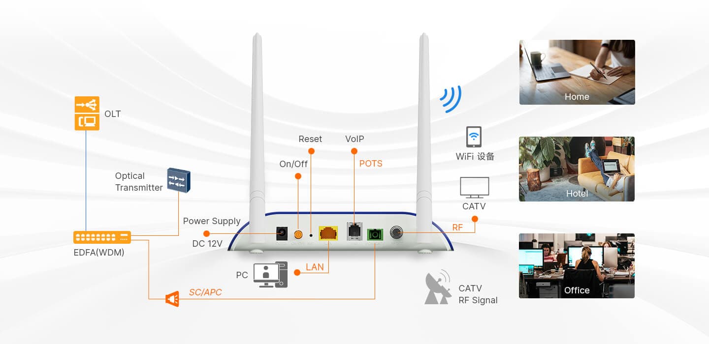 HG322WT — 1XPON+1GE+1POTS+Wi-Fi 4+CATV HGU ONT, vista 5
