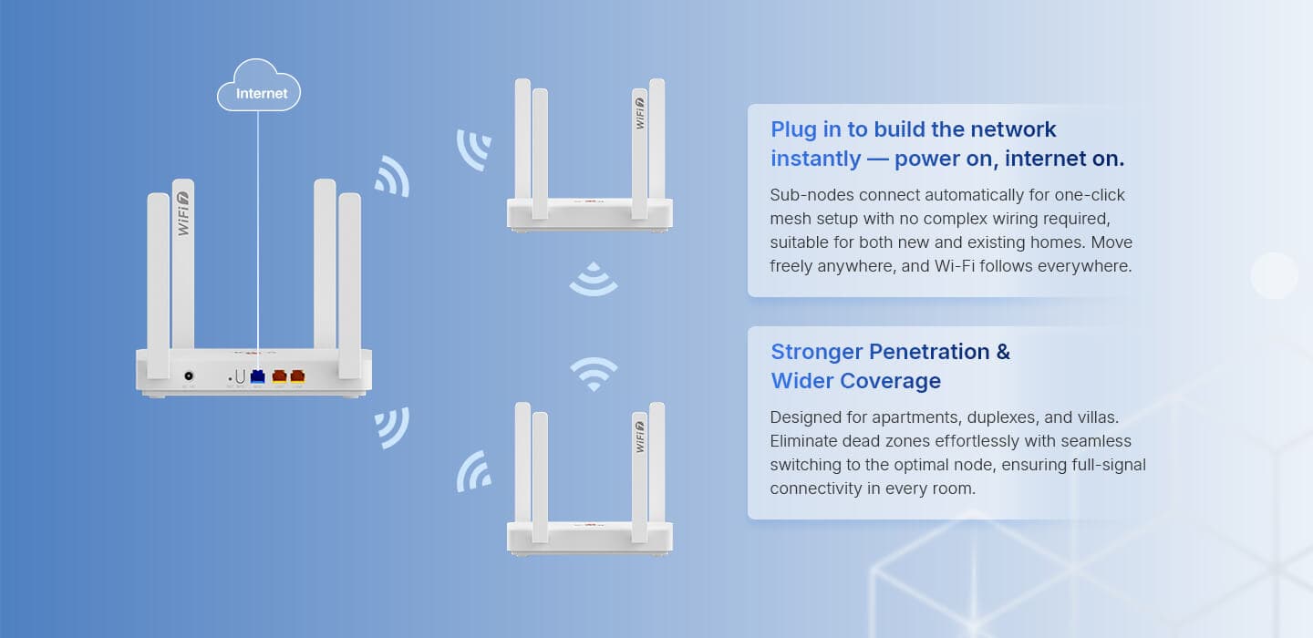 HG5075-BE36 — 2.5GbE+2GE+Wi-Fi 7 Router, vista 11