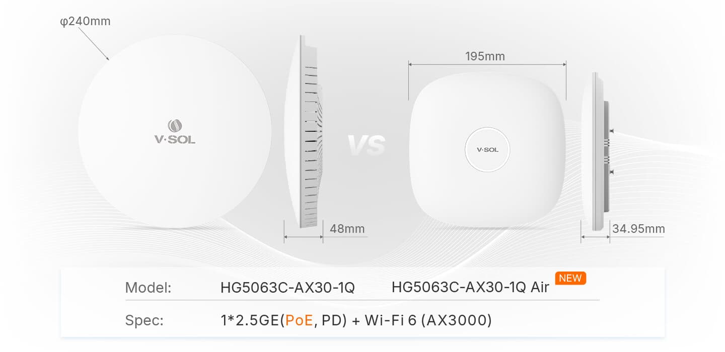 HG5063C-AX30-1Q Air — 2.5GbE(PoE, PD)+Wi-Fi 6 Router, vista 8