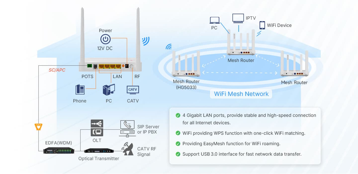 HG325AC(T)-A — 1XPON+4GE+1POTS+CATV+USB 3.0+Wi-Fi 5 HGU ONT, vista 9