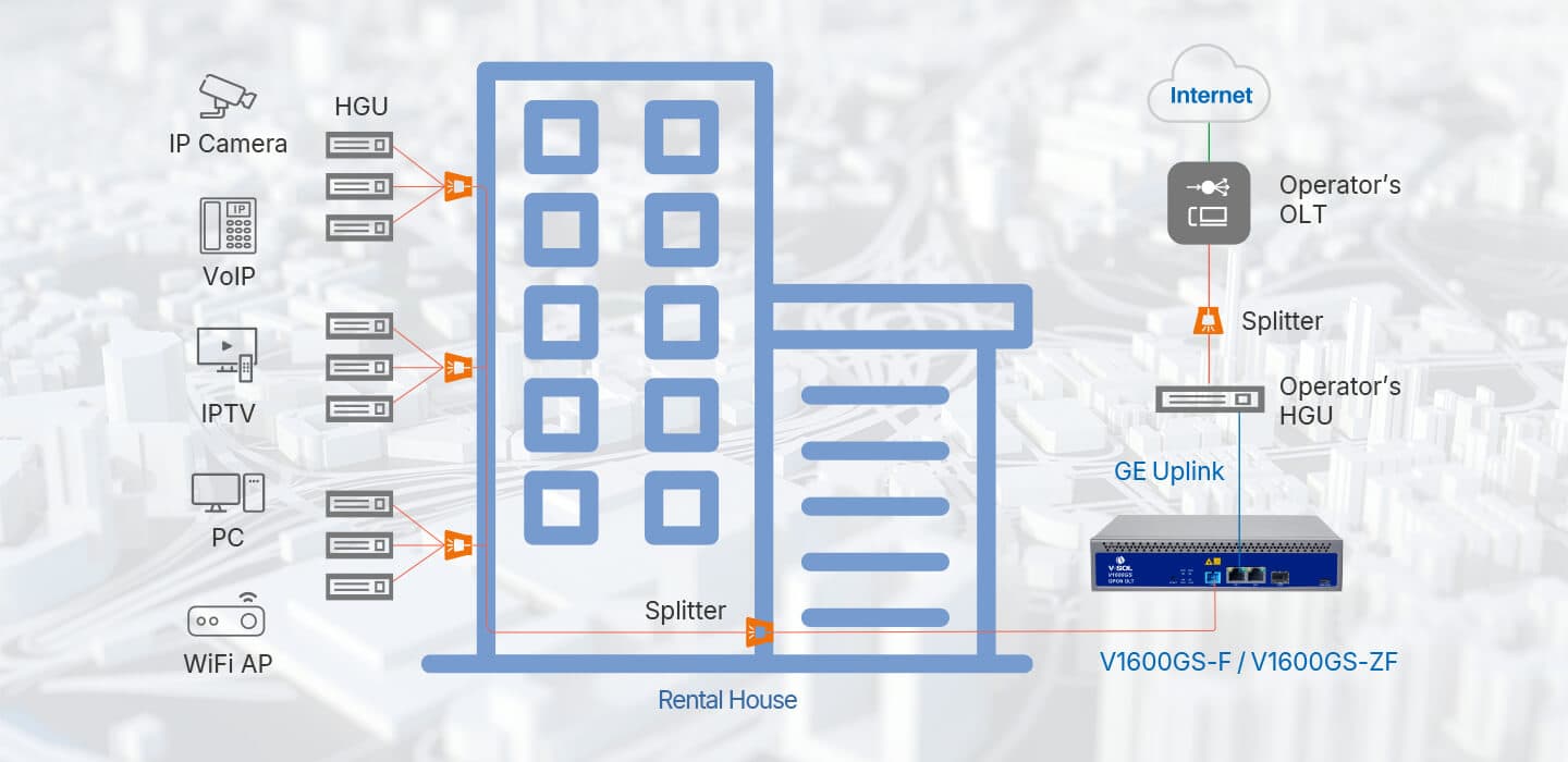V1600GS-F/V1600GS-ZF — Single PON GPON OLT, vista 13