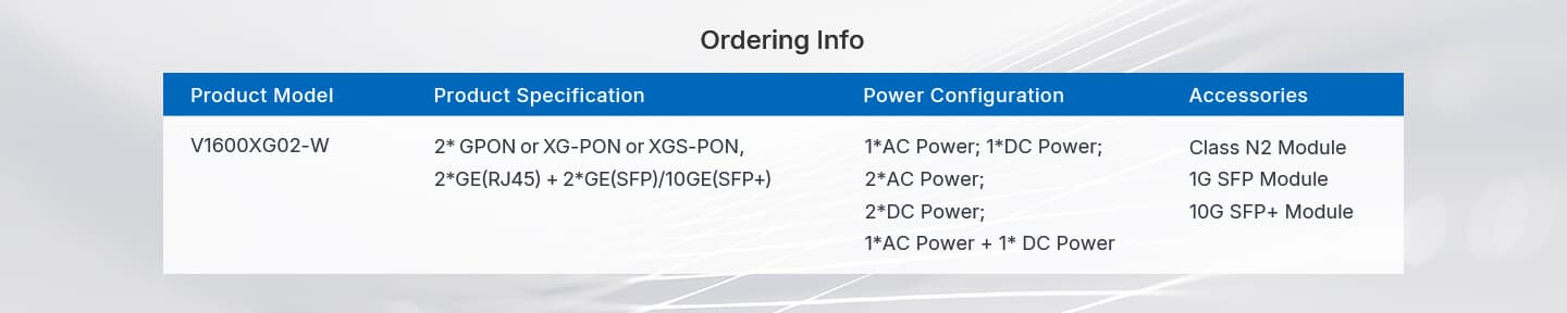 V1600XG02-W — 2 PON Port GPON/XG/XGS-PON OLT, vista 11
