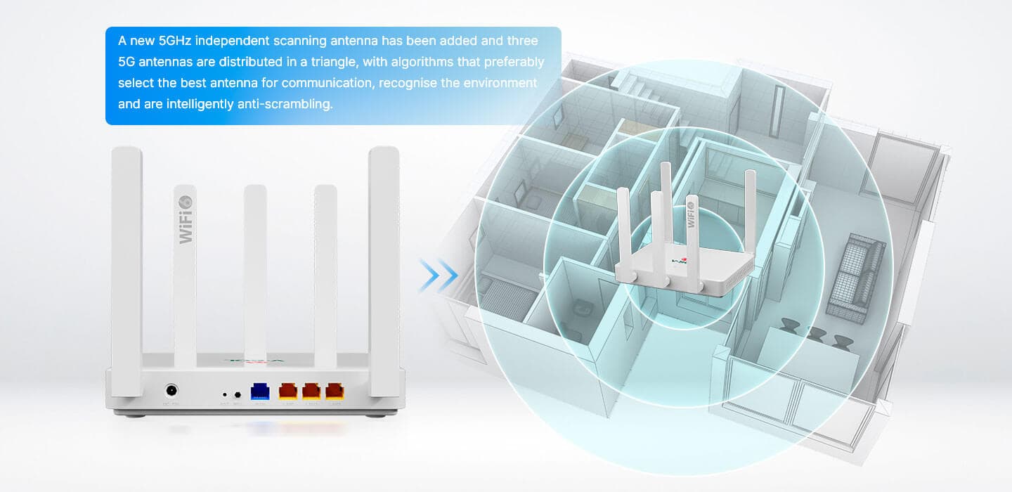 HG5033-AX30-4G — 1GE WAN+3GE LAN+Wi-Fi 6 (AX3000) Router, vista 8