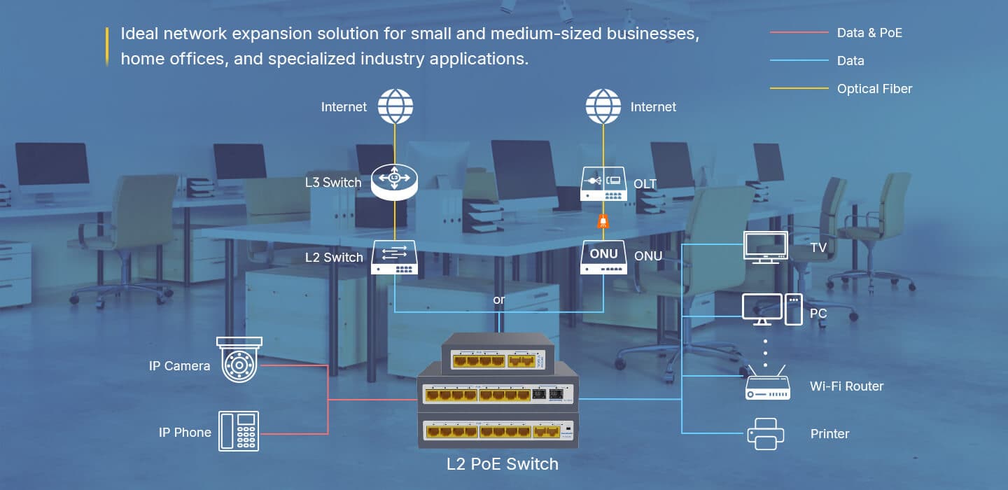Serie PoE V1500 — Unmanaged PoE Switch (V1500 PoE Series), vista 7