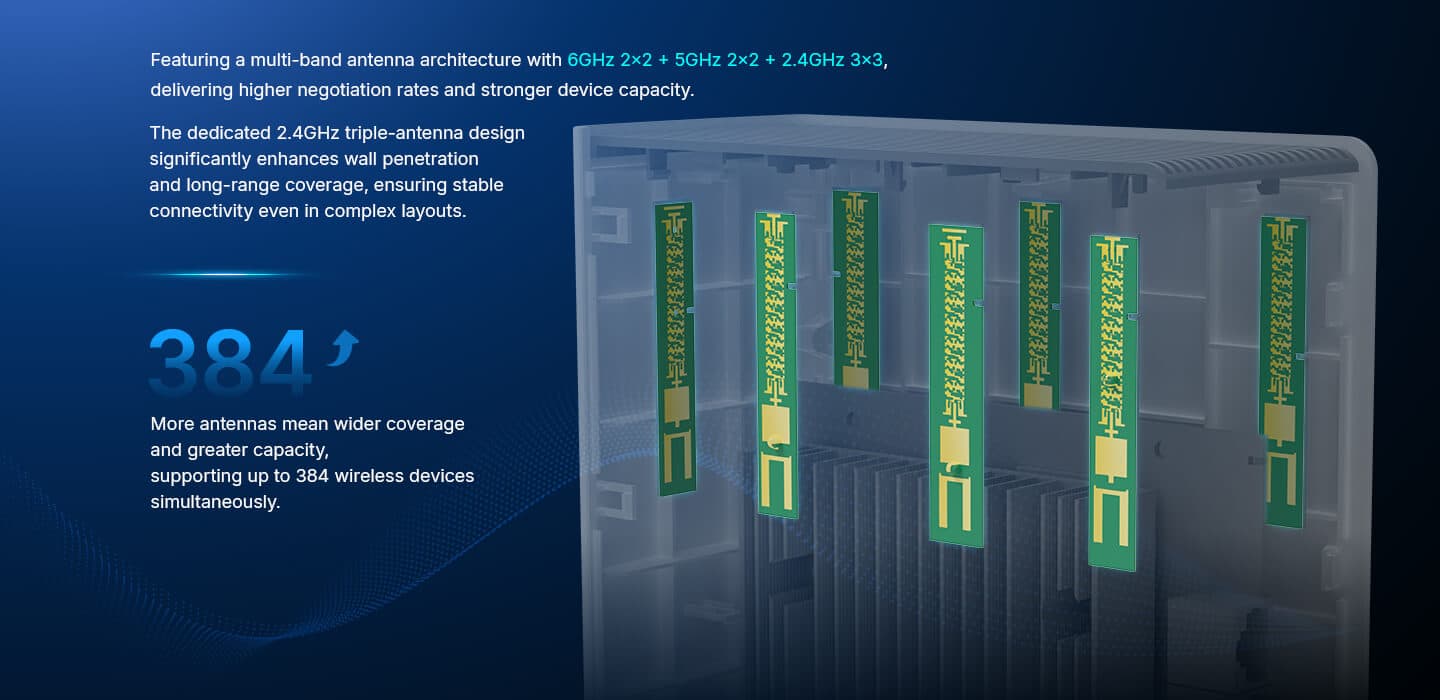 HG5071(V)-BE96 — 10GE+2.5GE+2GE+POTS(Optional)+Wi-Fi 7 Router, vista 11