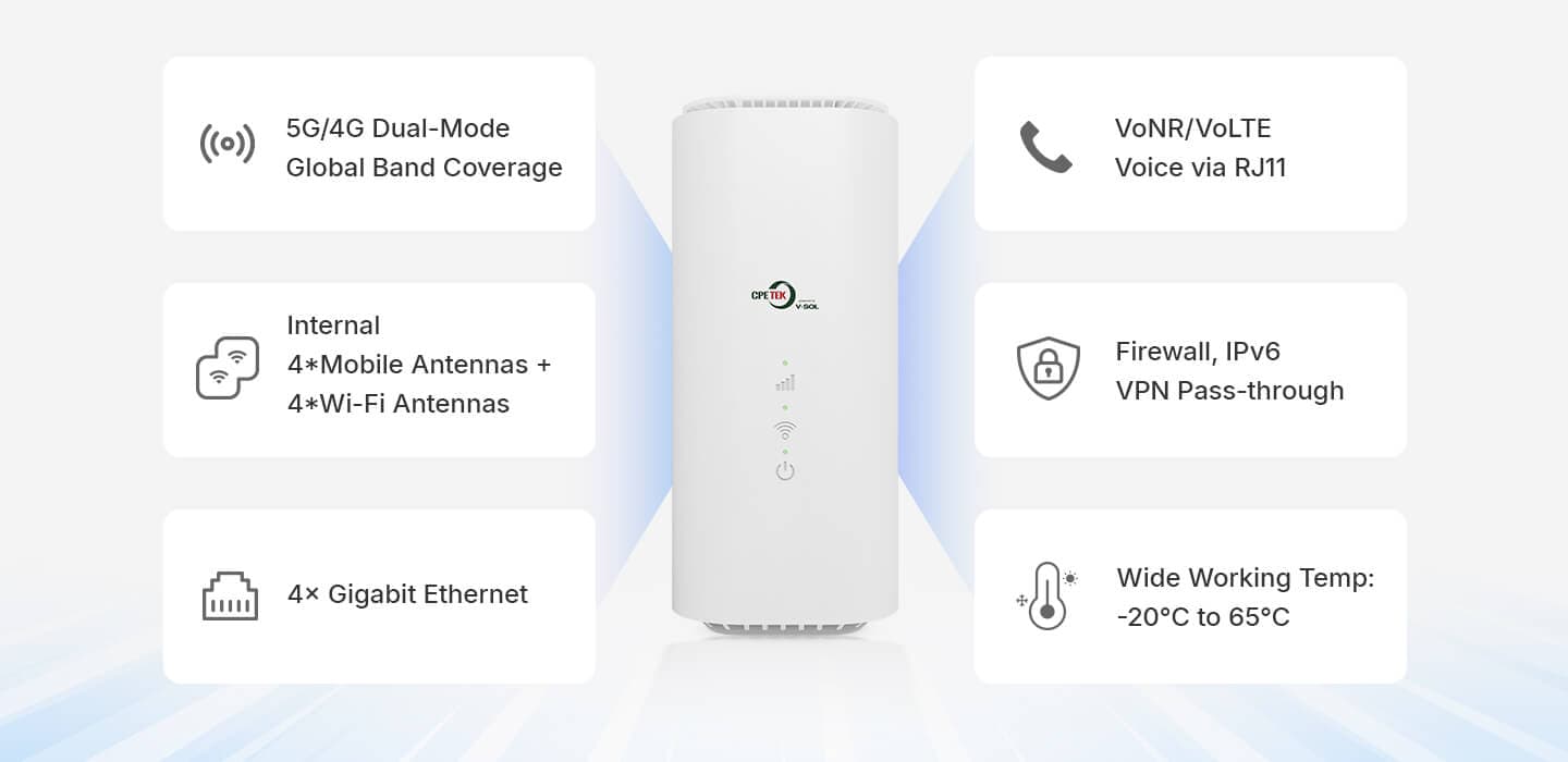 XMC6251 — 5G Indoor CPE, vista 7