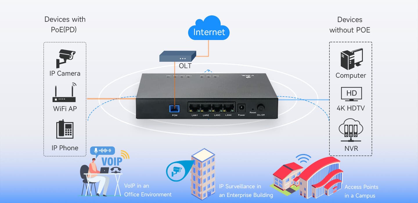 V2820D-1G3FPS — 1GE+3FE POE XPON ONU, vista 3