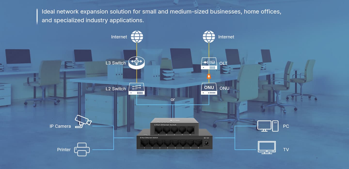V1500-5F(G)-R, V1500-8F(G)-R — Switch Ethernet no Gestionado de la Serie V1500 (Rápido/Gigabit), vista 8