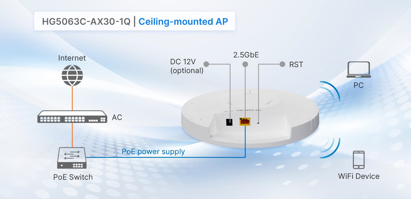 HG5063C-AX30-1Q — 2.5GbE(PoE,PD)+Wi-Fi 6 Router, vista 12