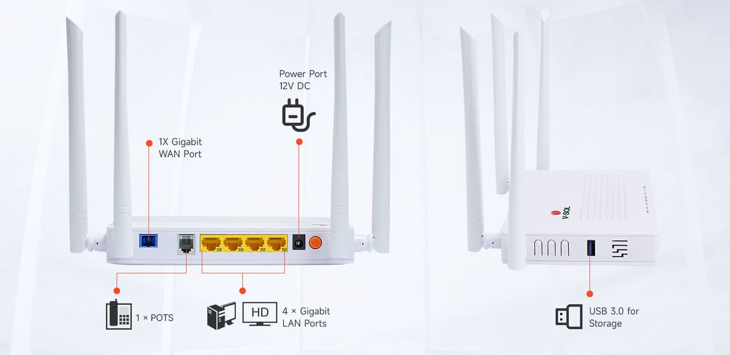 HG3221D — 1GE(WAN/LAN1)+3GE(LAN)+1POTS+Wi-Fi 5+USB HGU, vista 6