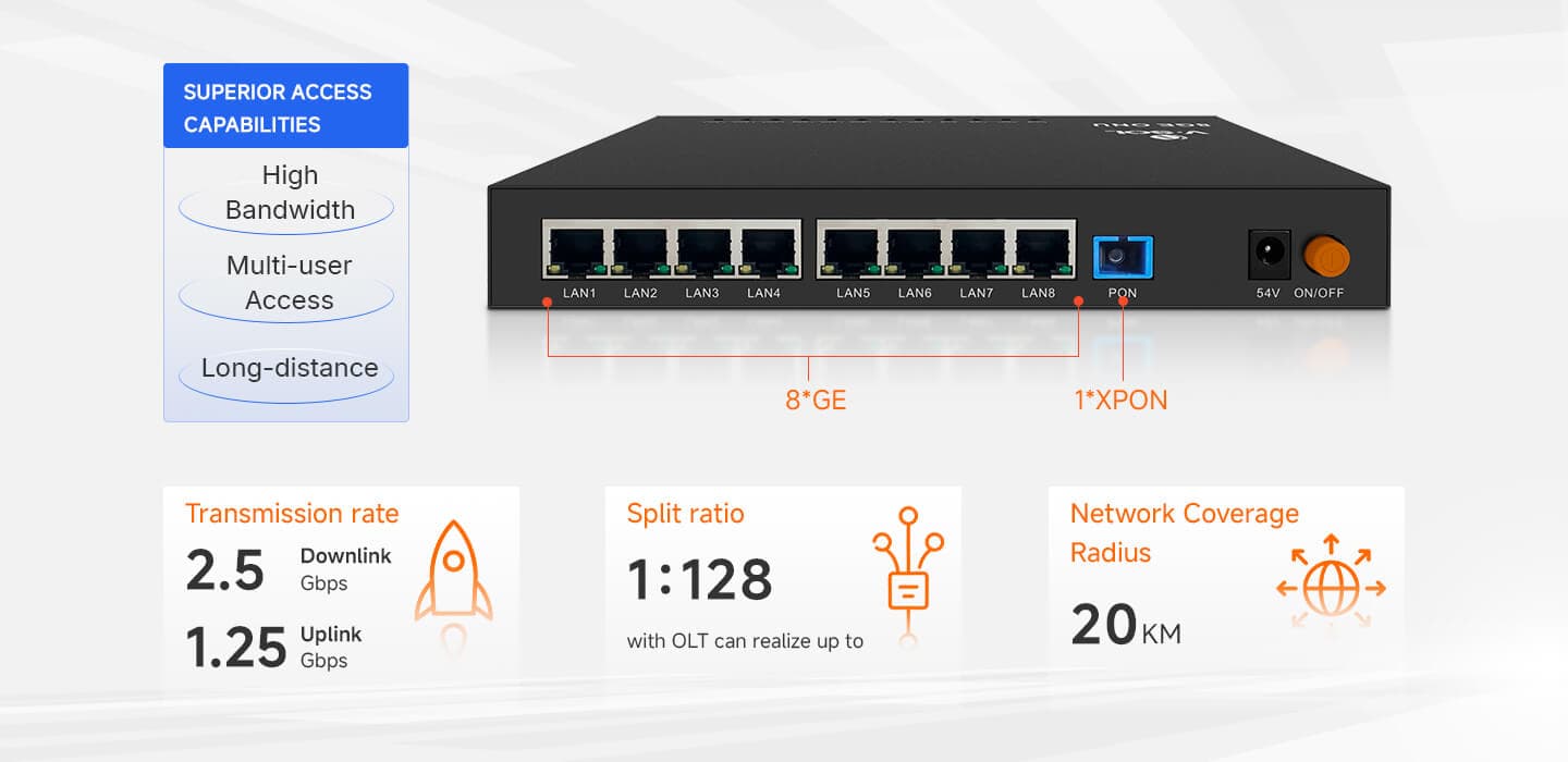 V2808-8GL(-PSE) — 1XPON+8GE(PoE+) MDU, vista 10