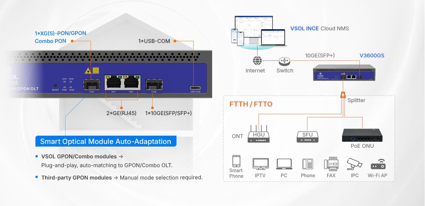 V3600GS — Single Combo PON OLT, vista 10