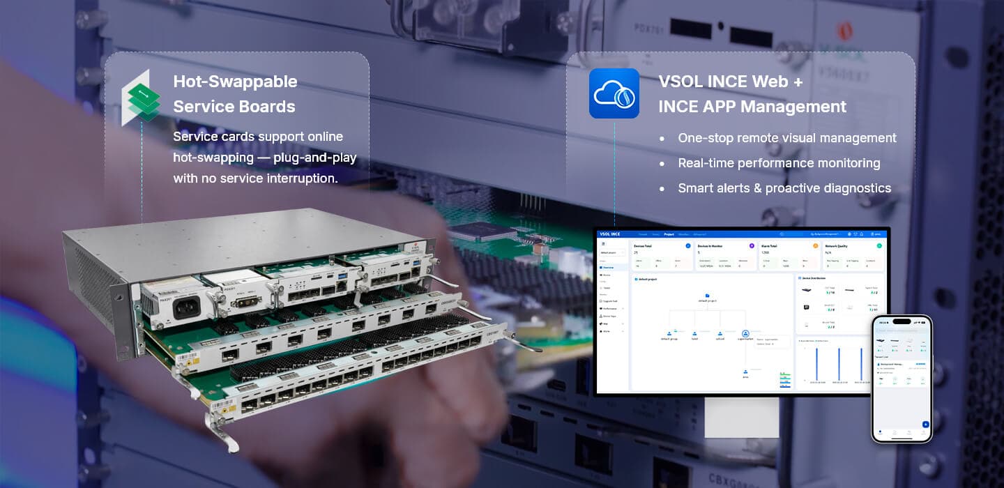 V5600X2 — Chasis combinado GPON/XGS-PON de 2 ranuras OLT, vista 9