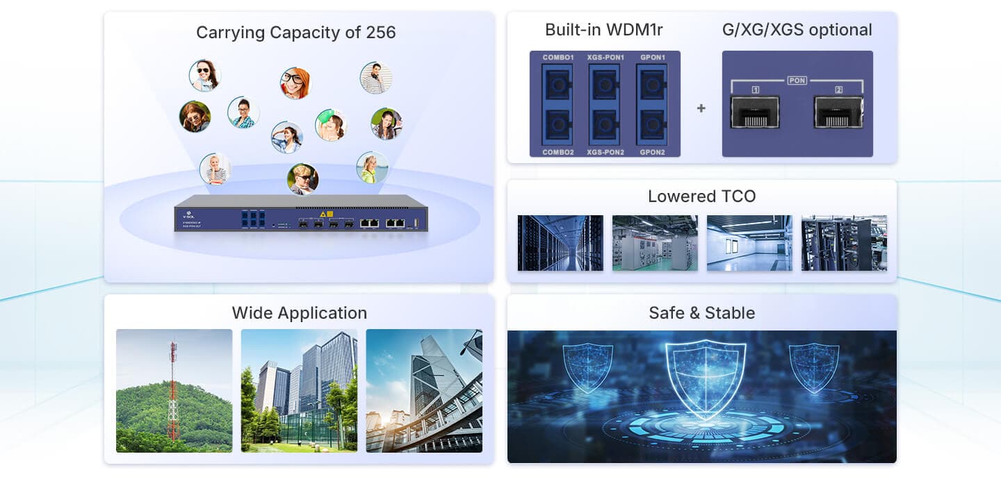 V1600XG02-W — 2 PON Port GPON/XG/XGS-PON OLT, vista 6