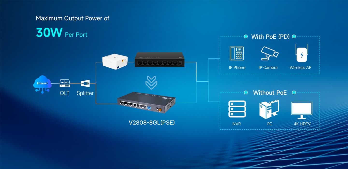 V2808-8GL(-PSE) — 1XPON+8GE(PoE+) MDU, vista 11