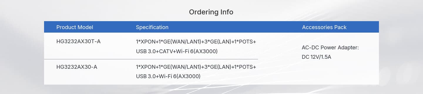 HG3232AX30(T)-A — 1XPON+1GE(WAN/LAN1)+3GE(LAN)+1POTS+1USB3.0+CATV+Wi-Fi 6 HGU ONT, vista 13