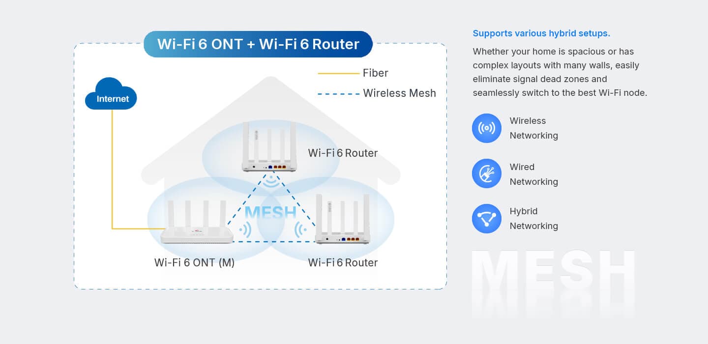 HG325AX30Q-R — 1XPON+2.5GE(WAN/LAN1)+3GE LAN+1POTS+1USB2.0+Wi-Fi 6 (AX3000) HGU ONT, vista 13