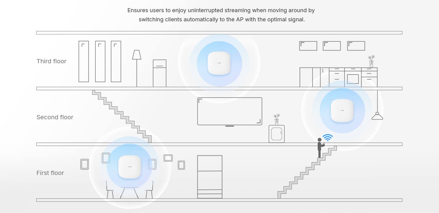 V2801AX30C-A Air — 1XPON(PoF)+1GE+Wi-Fi 6 Ceiling Installation ONT, vista 11