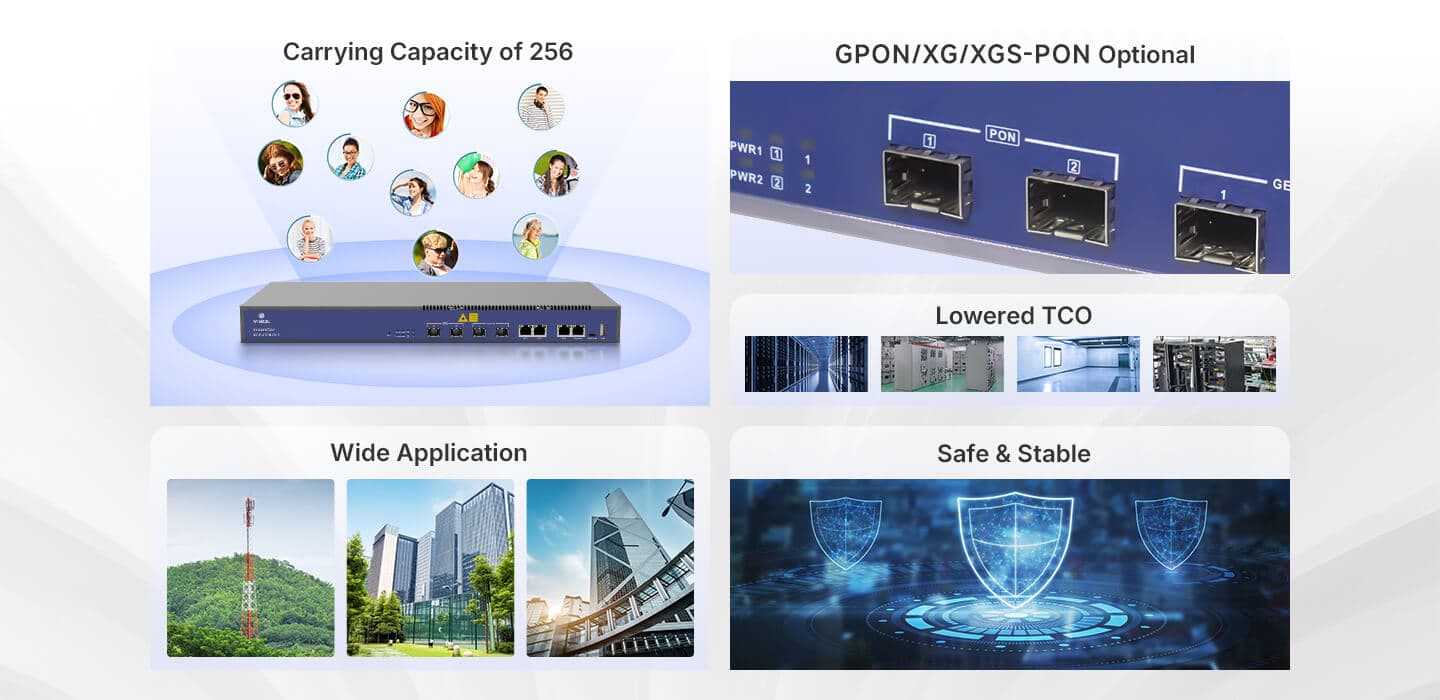 V1600XG02 — 2 Port XG/XGS-PON OLT, vista 7