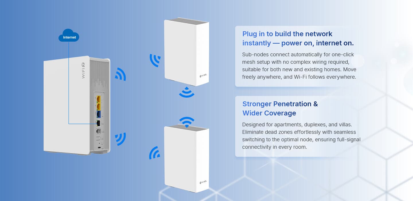 HG5071(V)-BE96 — 10GE+2.5GE+2GE+POTS(Optional)+Wi-Fi 7 Router, vista 12