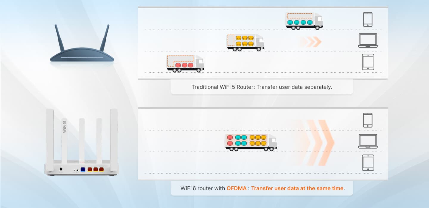 HG5033-AX30-4G — 1GE WAN+3GE LAN+Wi-Fi 6 (AX3000) Router, vista 11