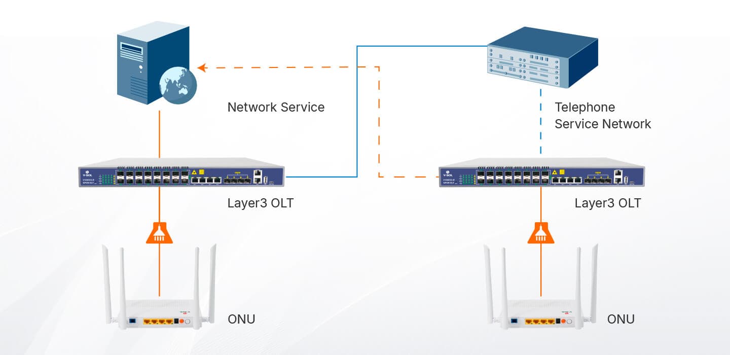 V1600G2-B — 16 Port GPON OLT, vista 5