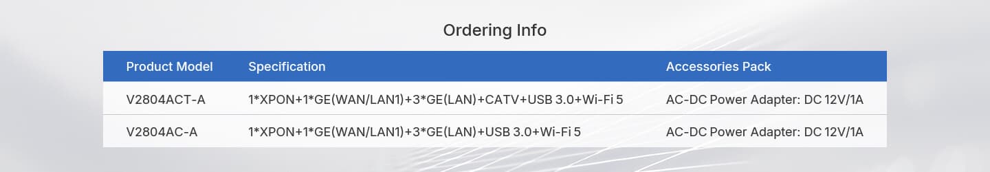 V2804AC(T)-A — 1GE(WAN/LAN1)+3GE(LAN)+USB 3.0+Wi-Fi 5 HGU ONT, vista 11