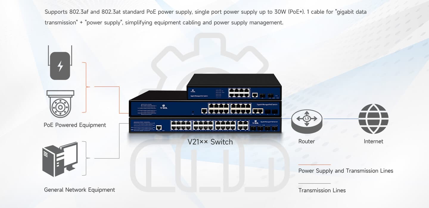 V21XX Series (PoE) — Managed PoE Switch (V21XX Series), vista 10