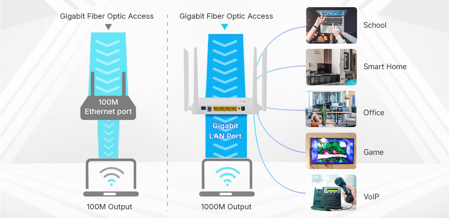 HG325DAC — 1XPON+1GE(WAN/LAN1)+3GE(LAN)+1POTS+Wi-Fi 5 HGU ONT, vista 9