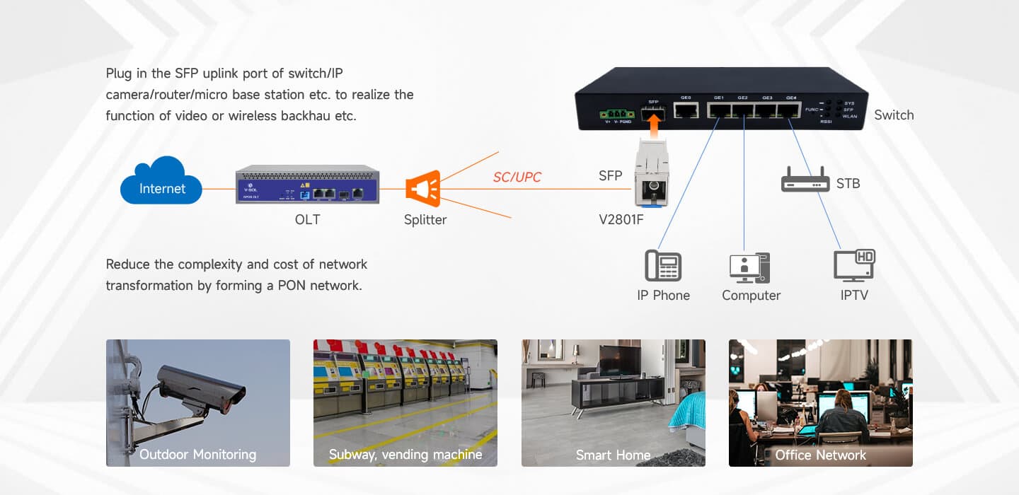 V2801F — 1XPON+1GE(SFP) SFP ONT, vista 6