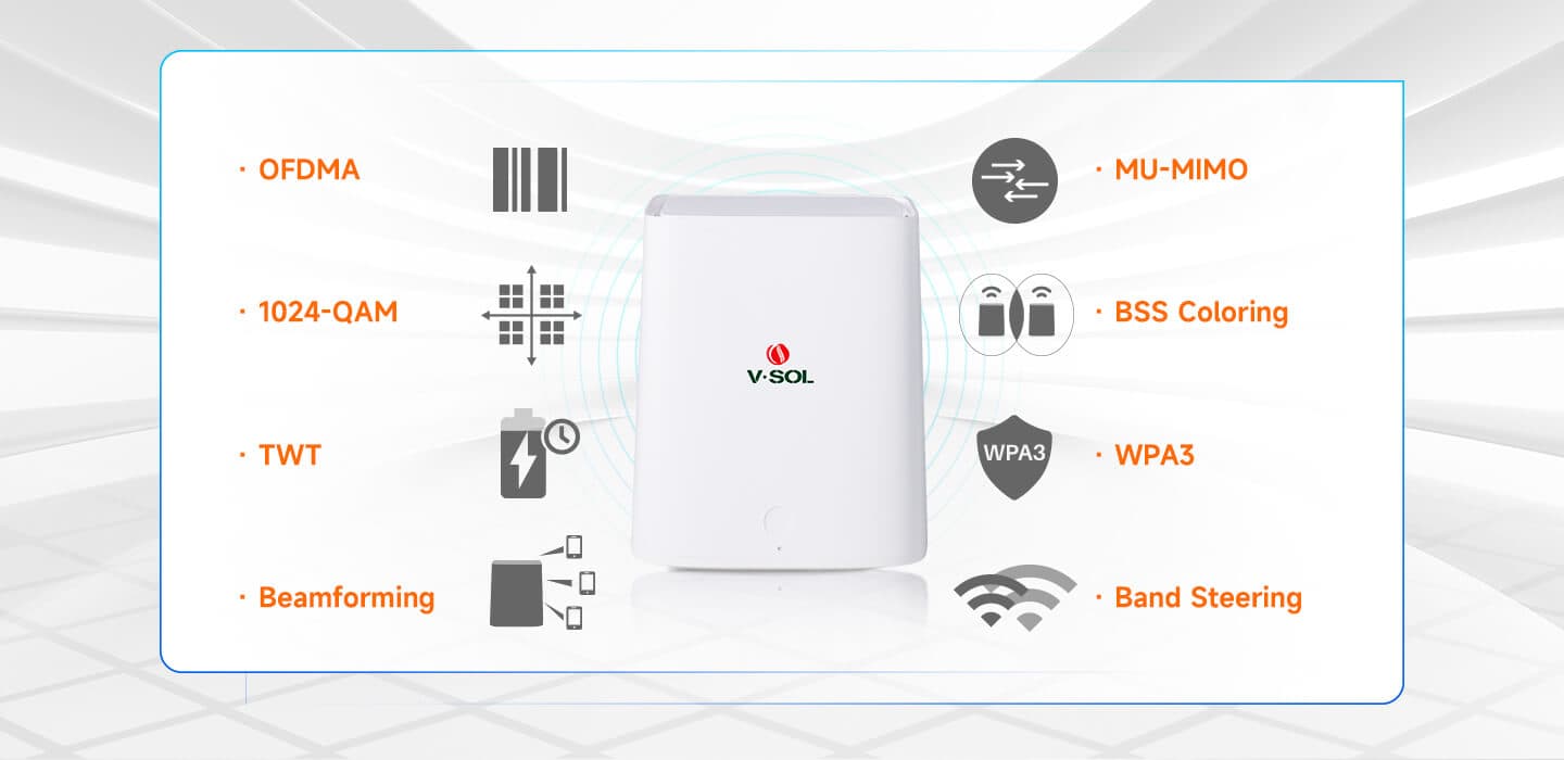 HG5020-AX15-3G — 3GE+Wi-Fi 6+USB2.0 Router, vista 10