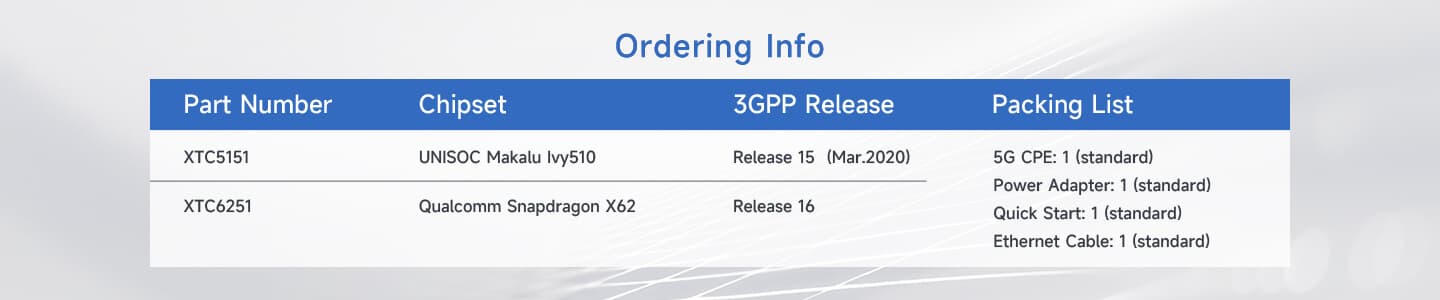 XTC6251 — 5G Indoor CPE (Qualcomm), vista 11