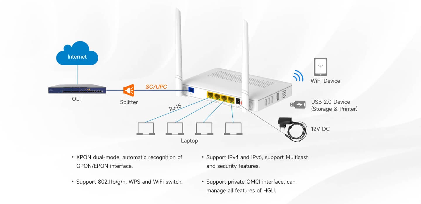 V2804N — 1GE(WAN/LAN1)+3FE(LAN)+Wi-Fi 4+USB ONU, vista 4
