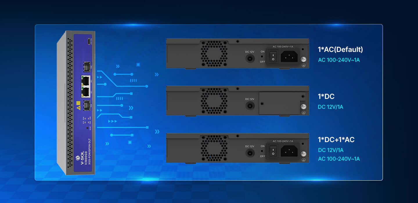 V3600GS — Single Combo PON OLT, vista 11