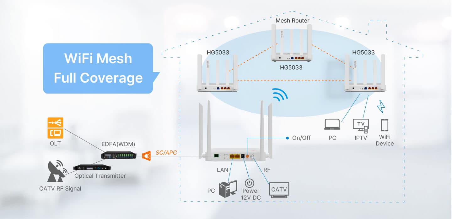 V2802ACT — 1GE(WAN/LAN1)+1GE(LAN)+CATV+USB3.0+Wi-Fi 5 ONU, vista 9