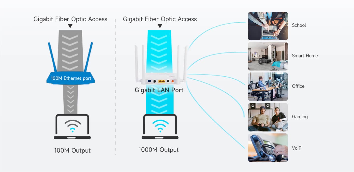 HG323DAC — 1GE(WAN/LAN1)+1GE(LAN)+1POTS+Wi-Fi 5 ONU, vista 10