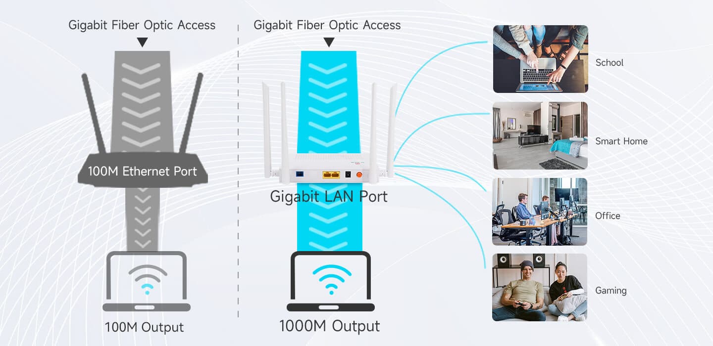 V2802DAC — 1GE(WAN/LAN1)+1GE(LAN)+Wi-Fi 5 ONU, vista 10