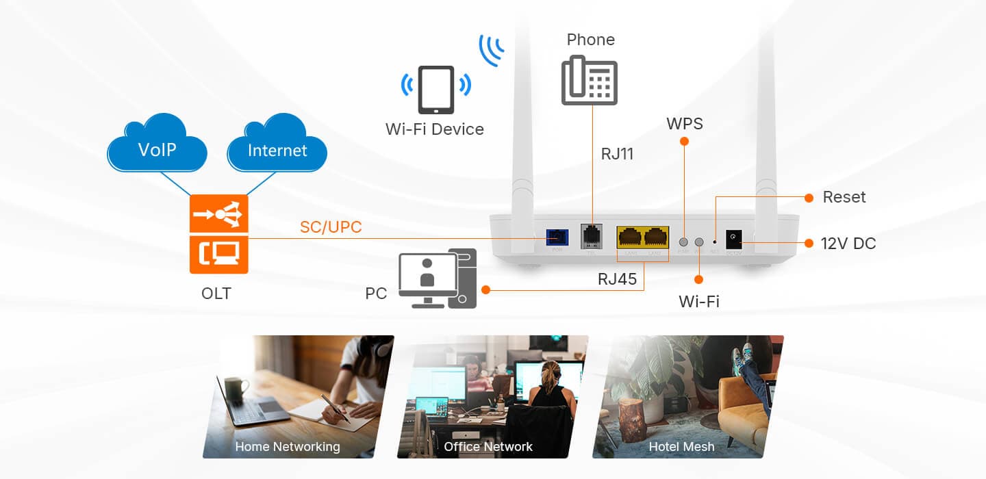HG323RGW — 1GE(WAN/LAN)+1FE(LAN)+1POTS+Wi-Fi 4 ONU, vista 8