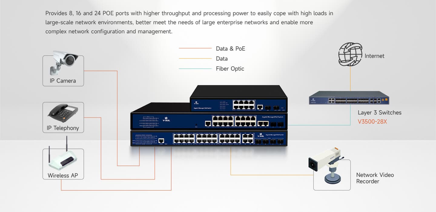 V21XX Series (PoE) — Managed PoE Switch (V21XX Series), vista 9