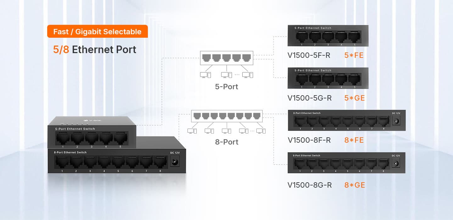 V1500-5F(G)-R, V1500-8F(G)-R — Switch Ethernet no Gestionado de la Serie V1500 (Rápido/Gigabit), vista 7