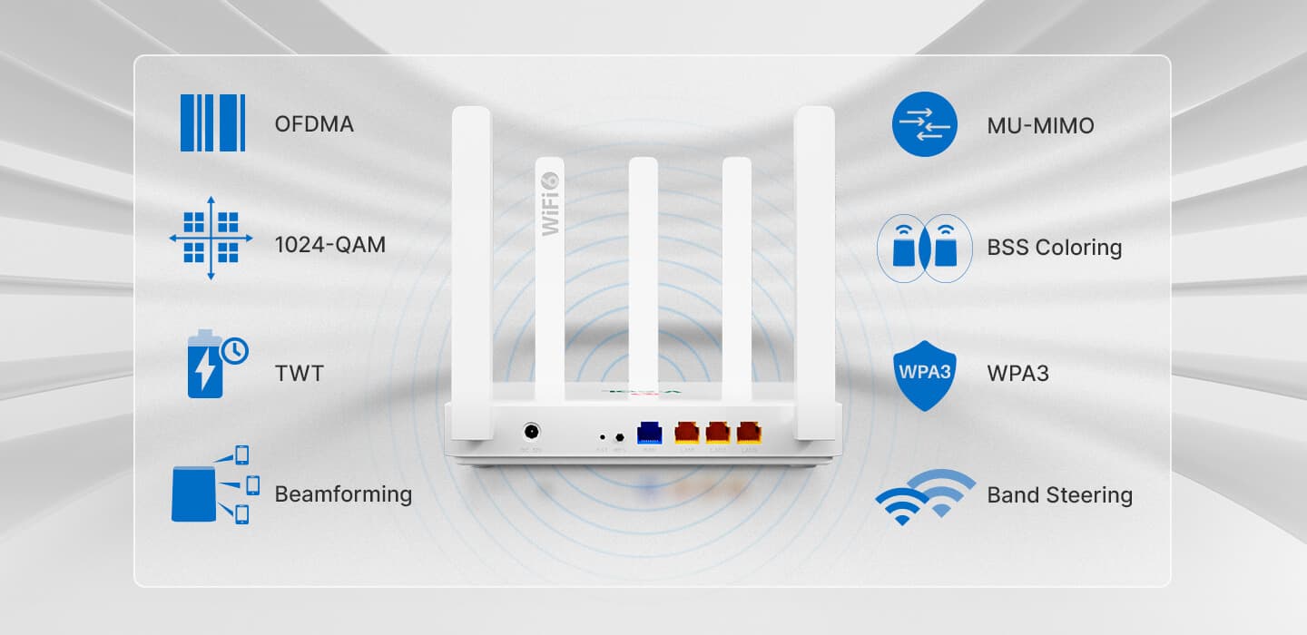 HG5063-AX30-1Q3G — 2.5GE+3GE+Wi-Fi 6 Router, vista 12