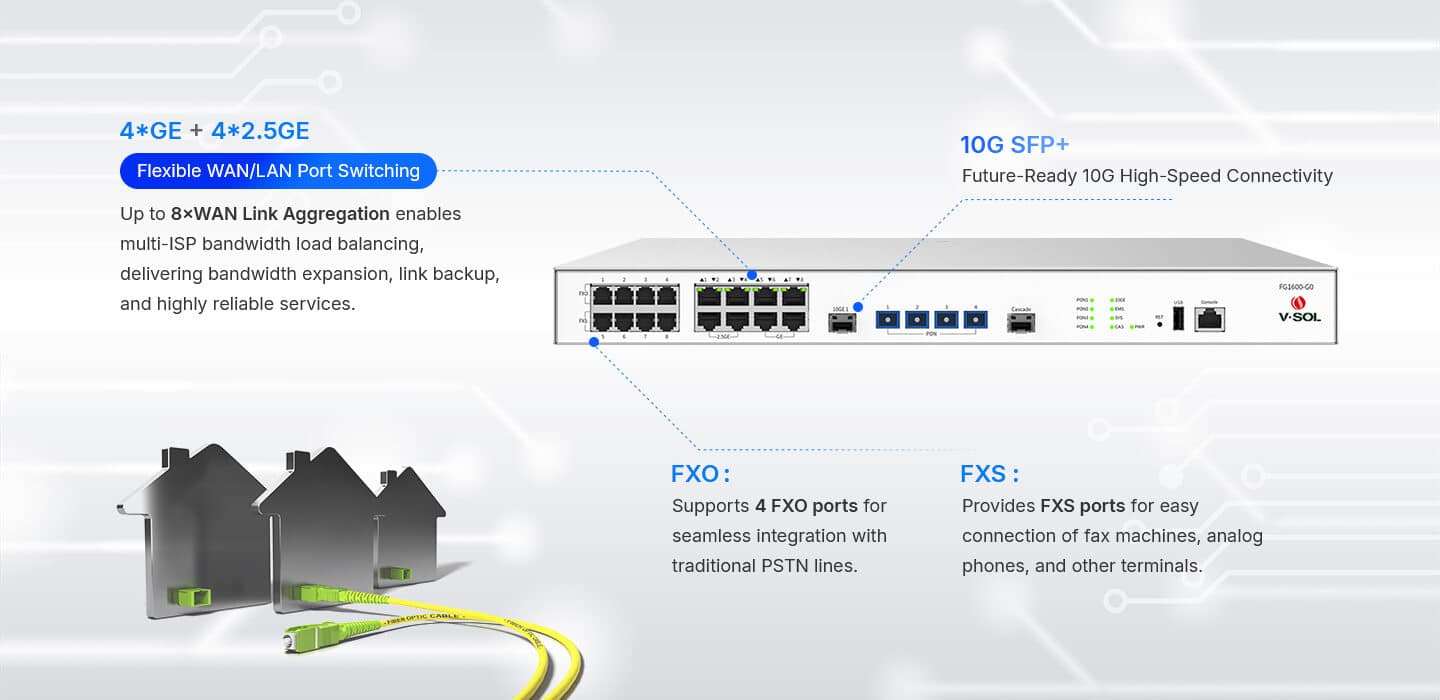 FG1600-G0 — Al-in-one Optical Gateway, vista 11