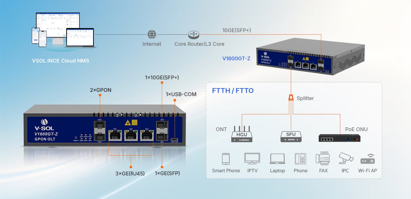V1600GT-Z — Dual PON GPON OLT, vista 9