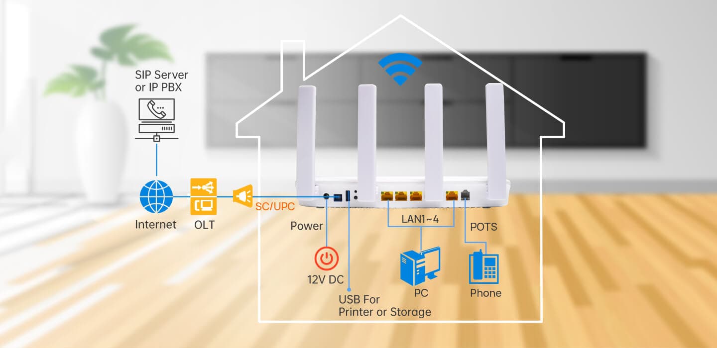 HG325AX — 1GE(WAN/LAN1)+3GE(LAN)+1POTS+1USB3.0+Wi-Fi 6 HGU, vista 6